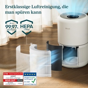 Purificator de aer LEVOIT cu filtru de aer HEPA impotriva a 9997 la suta praf de mucegai polen par de animale de companie feedback privind calitatea a - Img 5