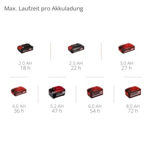 Radio portabil Einhell TE-CR 18 Li DAB FM Bluetooth IP65 fara acumulator - Img 12