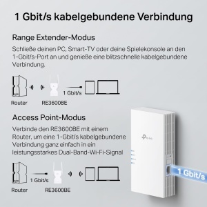 Repetitor Wi-Fi TP-Link RE3600BE, 3.6 Gbps, Dualband, Gigabit Ethernet - Img 6