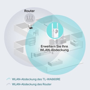 Repetor Wi-Fi TP-Link TL-WA860RE cu priza (300 Mbit/s, amplificator Wi-Fi, priza integrata, port LAN, control aplicatie, compatibil cu toate dispozitivele Wi-Fi obisnuite) alb - Img 2