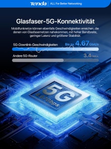 Router 5G Tenda 5G06, Dual SIM, WiFi 6 AX3000, Port LAN 2.5G - Img 5