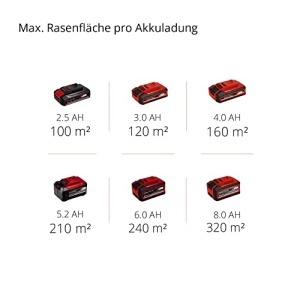 Scarificator fara fir Einhell GC-SC 18/28 Li-Solo Power X-Change (Li-Ion, 18 V, motor electric fara perii, rola de cutit de 28 cm, reglare adancime de lucru in 3 trepte, fara baterie si fara incarcator) - Img 11