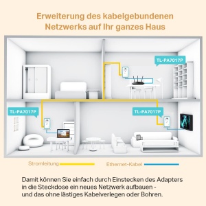 Set de adaptoare TP-Link Powerline TL-PA7017P KIT(1000Mbit/s, cu Steckdose, Gigabit-Port, Plug&Play, Adaptor Powerline AV/AV2 HomePlug, Ideal pentru Media-Streaming) - Img 2