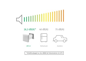 Sistem de ventilatie Stiebel Eltron LWE 40 cu recuperare de caldura, Aluminiu - Img 3