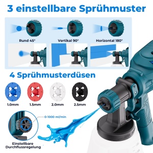 Sistem de vopsire HANSILK 800W cu rezervor 1200ml 5 duze si 3 tipuri de pulverizare - Img 3