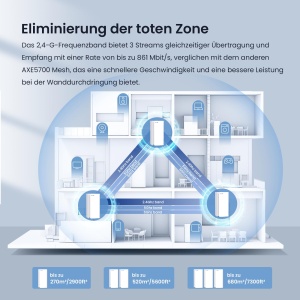 Sistem Wi-Fi Mesh Tenda Nova MX21 Pro - Wi-Fi 6E, Tri-Band, 680 - Img 5