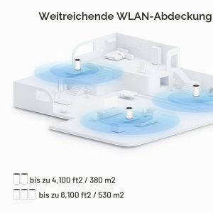 Sistem WiFi Mesh TP-Link Deco PX10, Dualband AX1500, 3 porturi Gigabit - Img 5