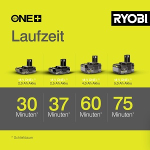 Slefuitor delta RYOBI RPS18-0, 18V, 1,8 mm, cu prindere tip velcro - Img 5
