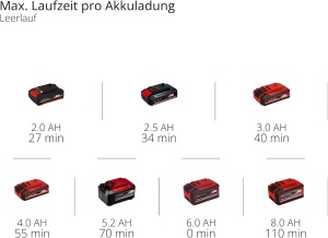 Slefuitor multifunctional Einhell TE-OS 18150 Li-Solo 18V Sistem Extreme Fix - Img 10