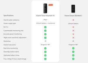 Sonerie Inteligenta Xiaomi Smart Doorbell 3S Performanta rapida, usor de utilizat - Img 8