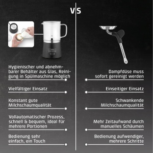 Spumator de lapte Caso CappuLatte, capacitate 250 ml, design din sticla, 5 functii - Img 9