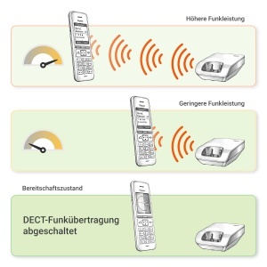 Statie DECT Gigaset Box 200A cu raspuns automat, 6 mobilteile, negru - Img 8