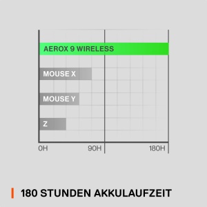 SteelSeries Aerox 9 Wireless Mouse Gaming RGB 18 Butoane Bluetooth 24 GHz - Img 3