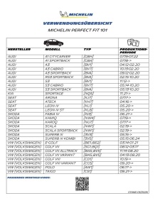 Stergatoare auto Michelin Perfect Fit 101, set 650450 mm, montaj rapid, silentioase - Img 2