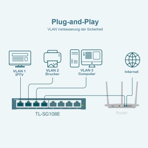 Switch gestionat TP-Link TL-SG108E, 8 porturi Gigabit, negru - Img 4