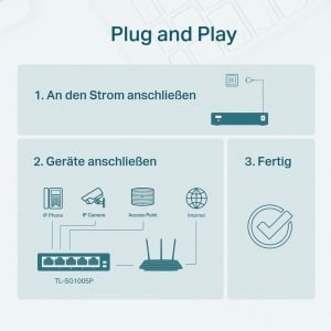 Switch LAN TP-Link TL-SG1005P, 5 porturi Gigabit, 4 porturi PoE, 65W - Img 5