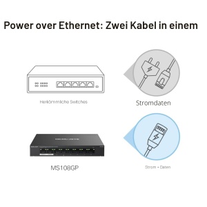 Switch PoE Mercusys MS108GP, 8-Porturi Gigabit, 7 Porturi PoE, 65W - Img 5