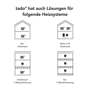 Termostat Inteligent Tado V3 cu Stand pentru Wifi Control Digital al Incazirii - Img 3