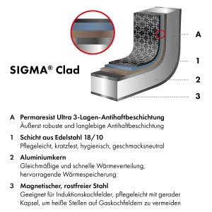 Tigaie ZWILLING Joy Plus 28 cm otel inoxidabil antiaderenta compatibila inductie - Img 7