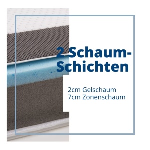 Topper ortopedic Genius Eazzzy Deluxe 140x200x9cm H2 H3, cu spuma gel - Img 4