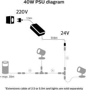 Transformator exterior Philips Hue, 40 W, IP67, negru - Img 3