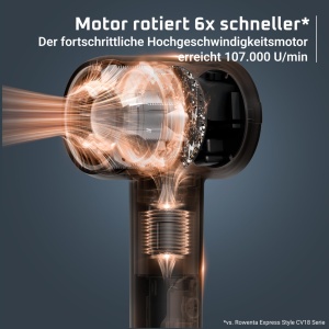 Uscator de par Rowenta Blumia, motor inalt performant, 225 kmh, compact, 350 g - Img 5