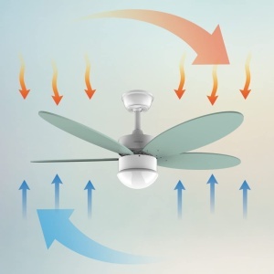 Ventilator de tavan Cecotec EnergySilence Aero 4260 Mint, 106 cm, 40 W - Img 7