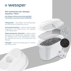 Wessper D3 Slim Aquamax Cana Filtrare Apa 27L Negru Set cu 6 Cartuse - Img 5