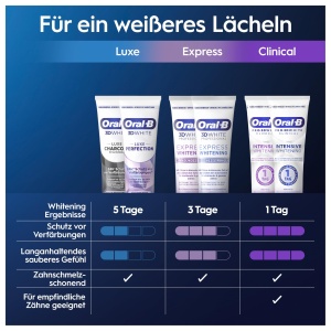 Zaharpasta Oral-B 3D White Professional, Albire Rapida, 75ml - Img 6