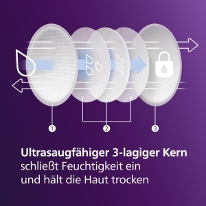 Absorbante pentru alaptare Philips Avent SCF25413, 100 bucati, ultrasugative, ultratinzi - Img 2