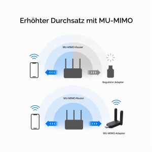 Adaptor WLAN Mercusys MA32H AC1300, 2 antene, USB 3.0, compatibil Windows 1011 - Img 9