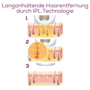 Aparat IPL Beurer 5800 Pure Skin Pro Negru Tehnologie Permanenta de Epilare - Img 2
