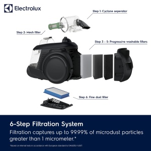 Aspirator fara sac Electrolux Clean 600 EL61C2GRN, 550 W, negru-verde - Img 7
