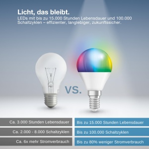 Bec Inteligent Osram SMART E14, 9W, 16 Mio Culori RGB, 2 Bucati - Img 9