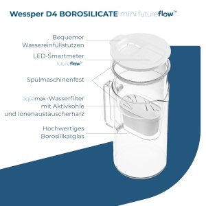 Cana filtranta Wessper D4 Borosilicat 2L cu LED, alba - Img 2
