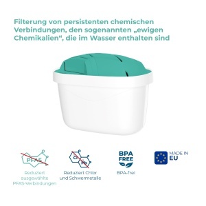 Cartus Filtru Wessper aquamax ANTI-PFAS, 12 bucati, filtrare apa - Img 3