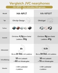 Casti wireless JVC HA-NP1T-A design elegant Bluetooth 53 24h autonomie Turcoaz - Img 6