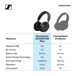 Casti wireless Sennheiser Accentum Plus Bluetooth Alb 50h autonomie ANC adaptiv - Img 7