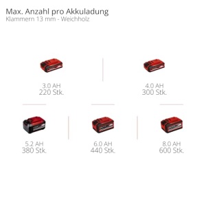 Compresor mobil Einhell SILENZZO 18160 8 bar 6L Pompa fara ulei - Img 11
