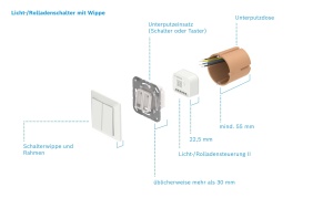 CPE Wireless Exterior TP-Link CPE510, 5GHz, 13 dBi, 15 km - Img 4