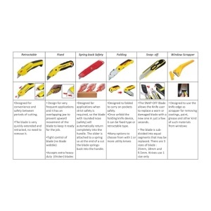 Cutit retractabil Stanley Fatmax 1-10-778, carcasa zinc, 5 lame incluse - Img 13