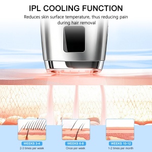 Dispozitiv IPL pentru Epilare, 999.900 Impulsuri de Lumina, 3 Niveluri de Energie - Img 3