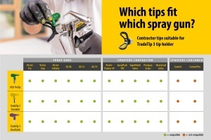 Duza Airless WAGNER HEA ProTip 517, pentru grunduri si vopsele, cu 55 mai putin spray - Img 3