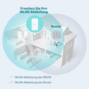 Extender Wi-Fi TP-Link RE330 AC1200 Dual Band Control prin App Indicator semnal - Img 3