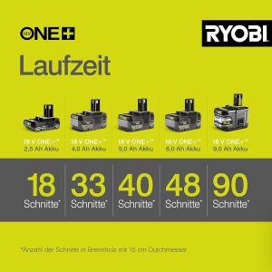 Ferastrau electric Ryobi OCS1830, 18V, motor fara perii, lungime lama 30 cm - Img 5