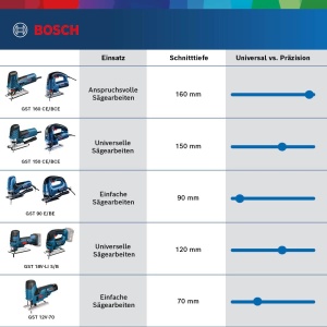 Feronerie Bosch GST 150 CE - Fierastrau pendular, 780W, L-Boxx - Img 2