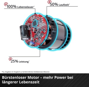 Feronier cu acumulator Einhell TP-CS 18190 Li BL, 18V, 190 mm, motor brushless - Img 6