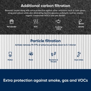 Filtru de aer Blueair SmokeStop pentru purificator Classic 400, cu activ carbon, alb - Img 2