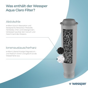 Filtru de apa Wessper AquaClaro pentru cafea, compatibil cu Krups F088, 6 cartuse - Img 2