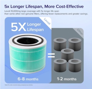 Filtru de inlocuire a toxinelor LEVOIT Core 300 si Core 300S impotriva a 99,97% din evacuarea fumului poluarii aerului, filtru HEPA, filtru si prefiltru cu carbune activ de inalta eficienta, pentru fumatorii care sufera de alergii - Img 5